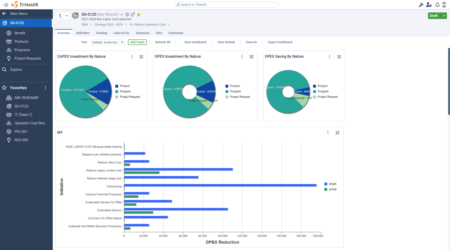 35 KPIs Y Métricas Que Las PMO Debe Tener En El Radar | Triskell