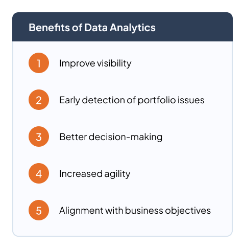 Benefits of Data Analytics in Project Portfolio Management