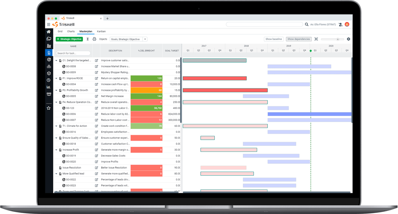 Webinar R&D Project Management best practices - Triskell Software