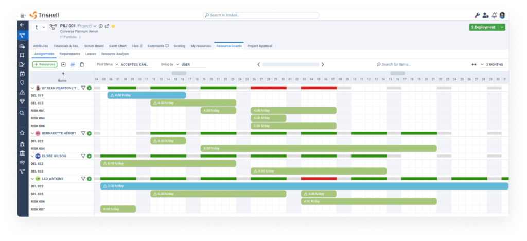 Resource Management Board in Triskell