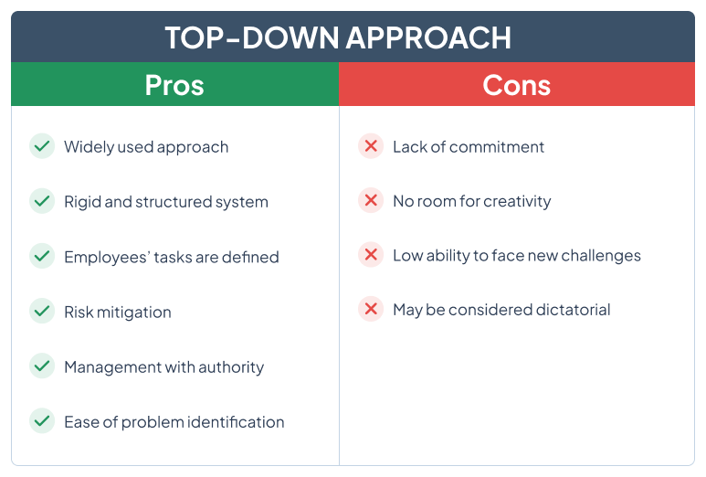 Bottom-up Approach pros and cons