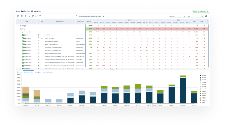 Cost reduction scenario in Triskell