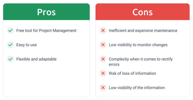 Pros and cons of Excel for Project Portfolio Management