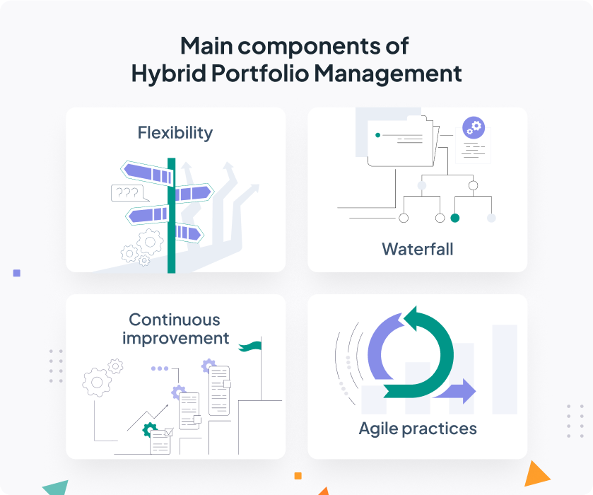 Hybrid portfolio management components