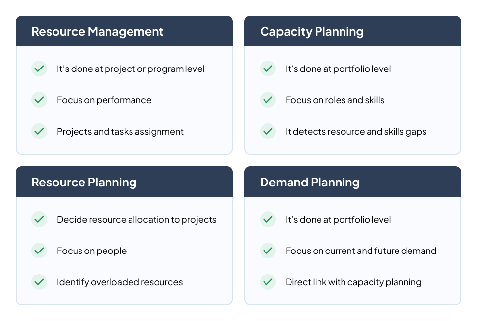 capacity planning concepts