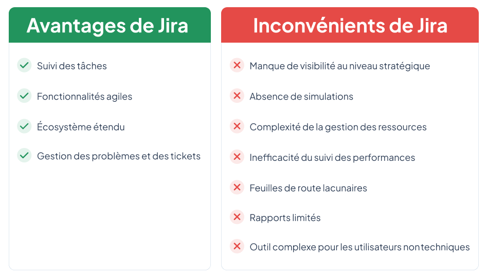 Avantages inconvenients-Jira portfolio gestion de projet