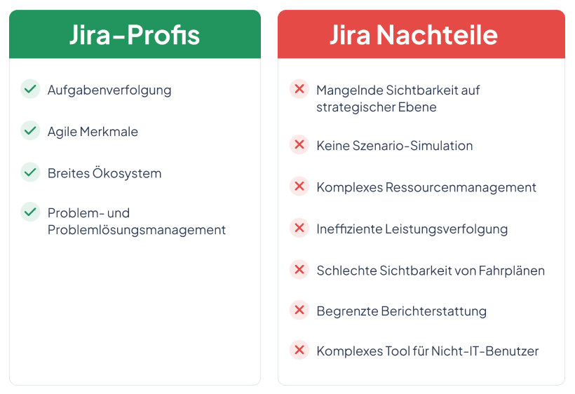 Vor- und Nachteile von Jira für das Projektportfolio-Management