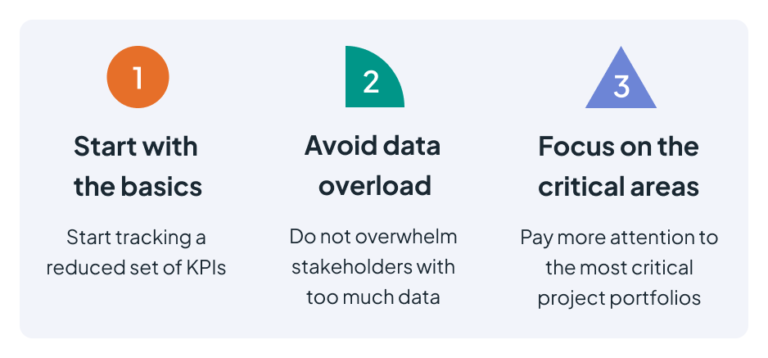 35 KPIs and metrics that all PMOs must consider | Triskell