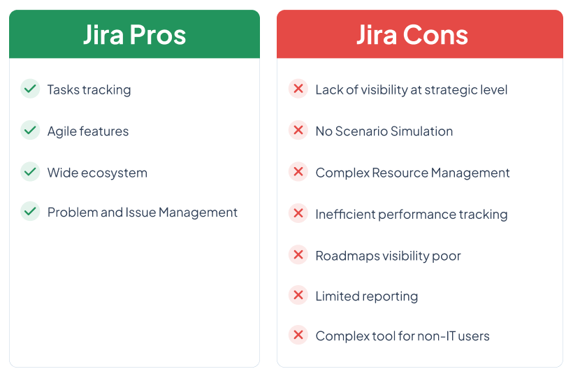 Pros and Cons of Project Portfolio Management Software