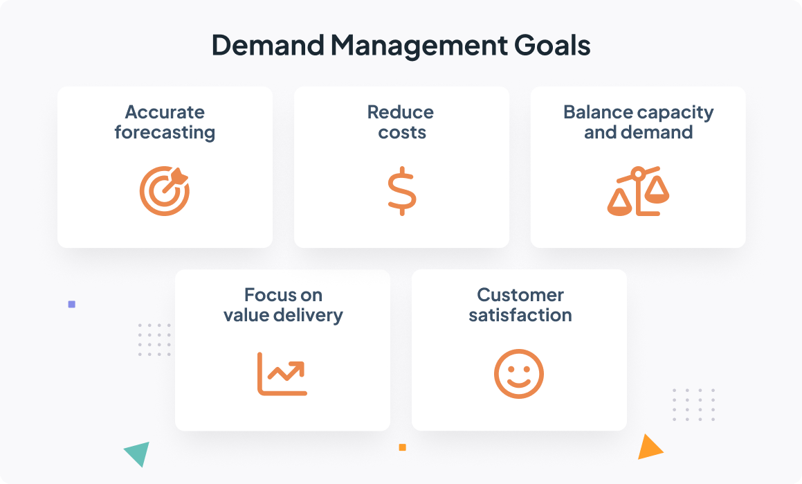 Demand Management Goals