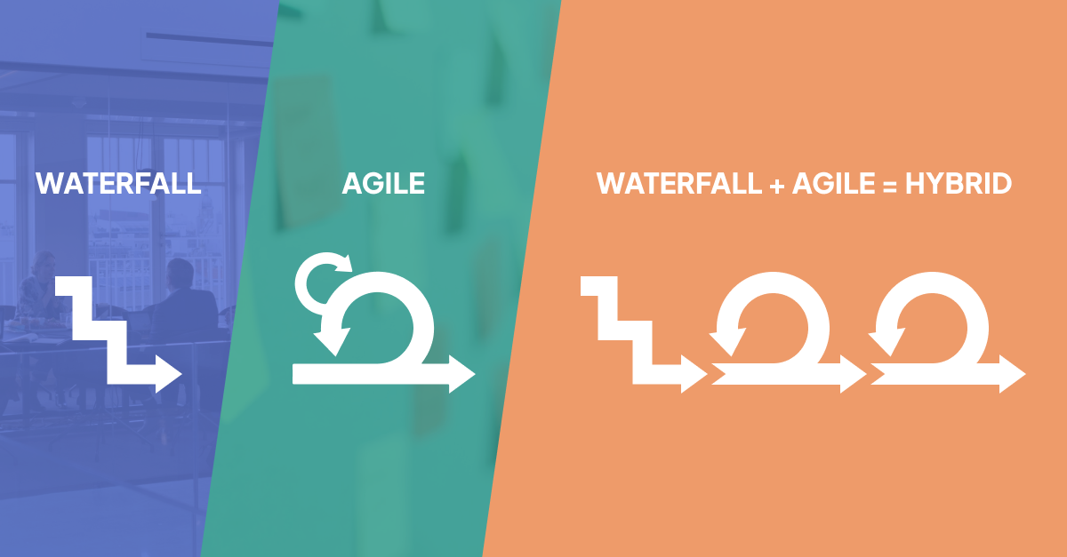 Waterfall Vs Agile Project Management