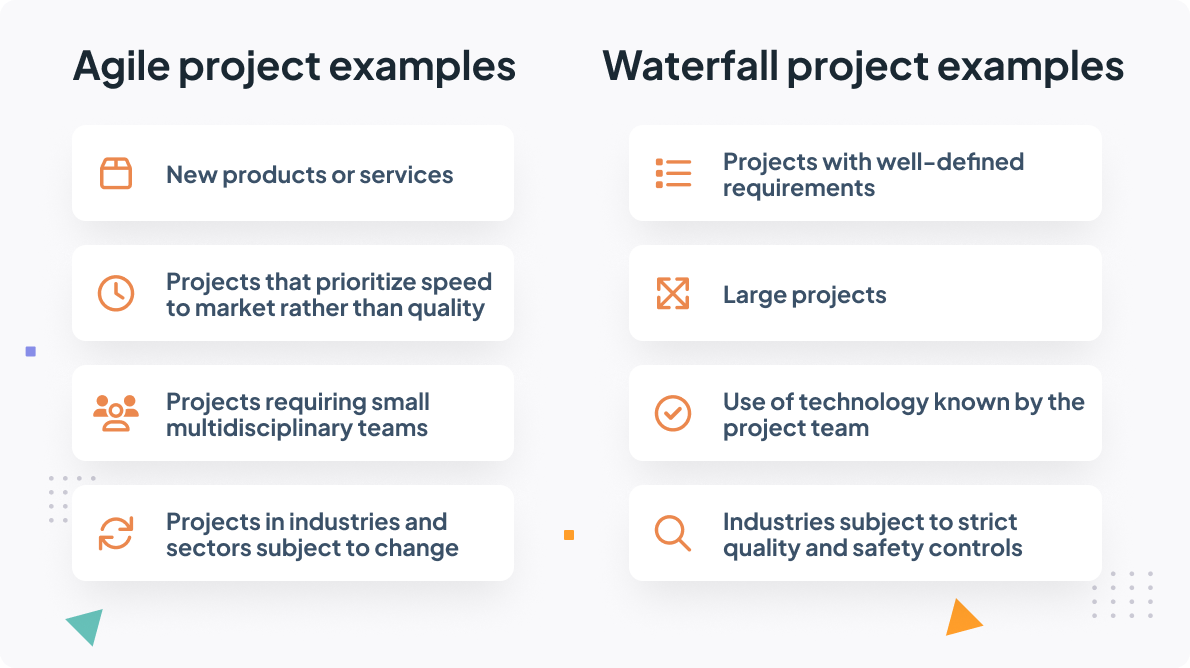 Agile and Waterfall project examples