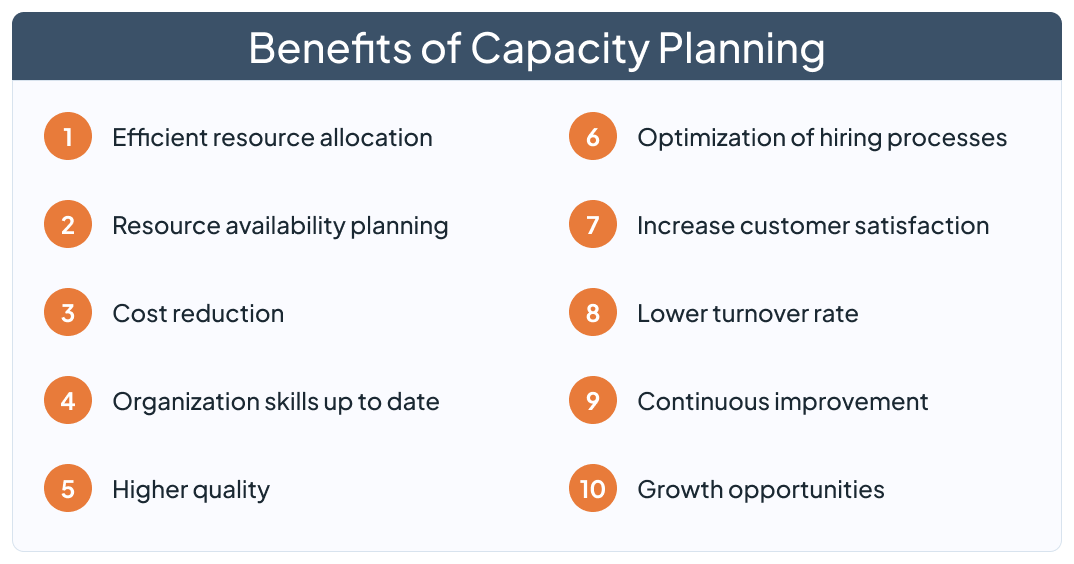 10 benefits of Capacity Planning