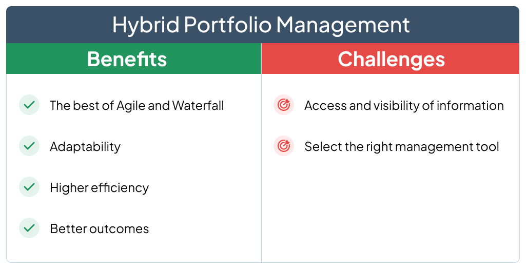 Benefits and challenges of hybrid portfolio management