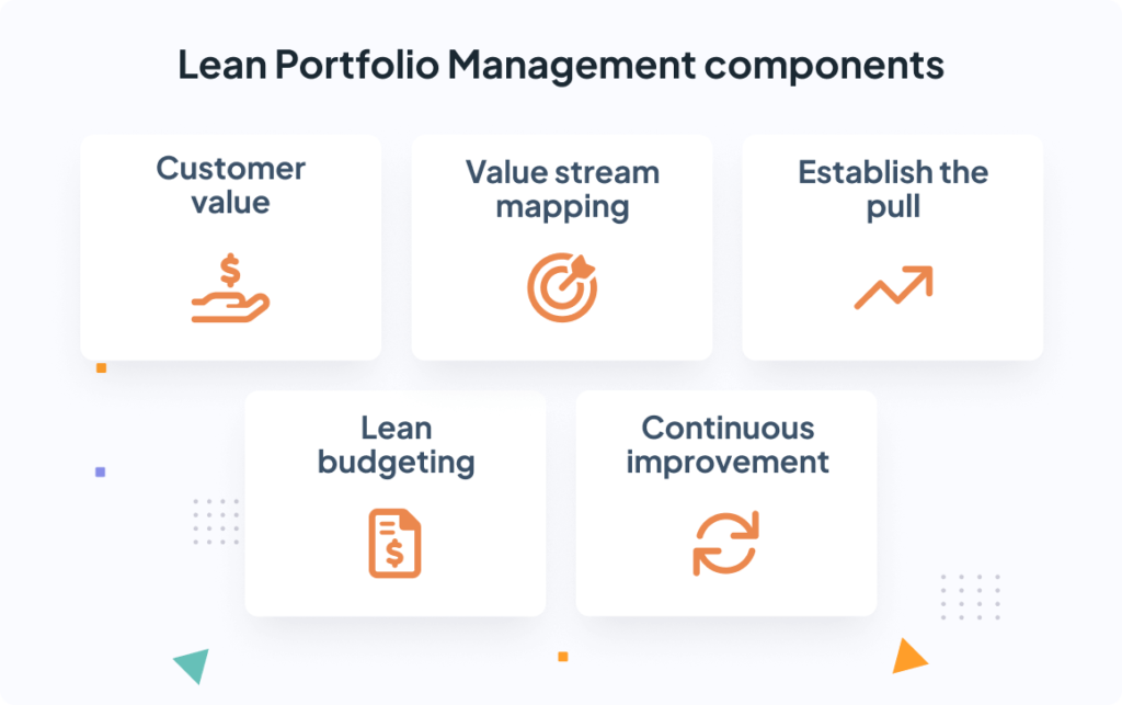 Lean Portfolio Management: a guide towards business agility