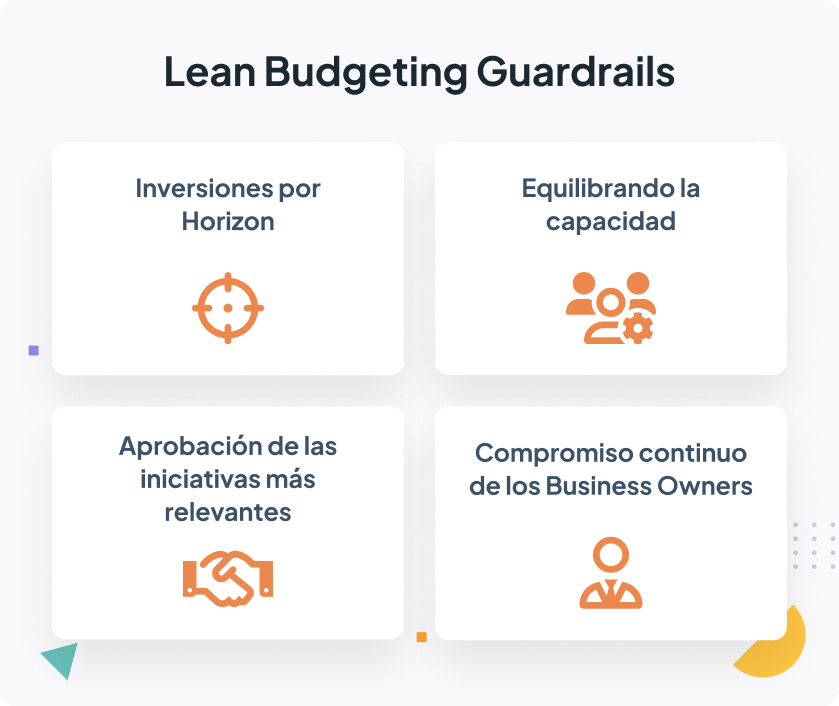 Lean Budgeting Guardrails