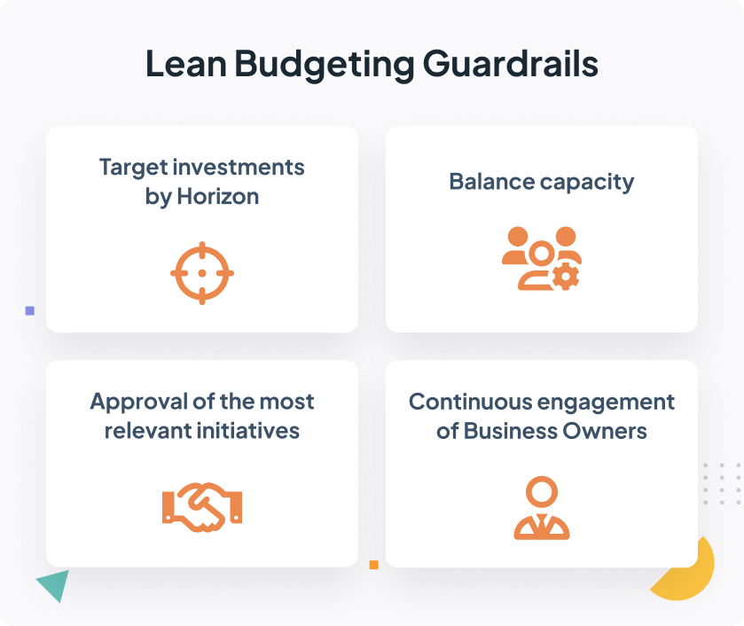 Lean Budgeting Guardrails