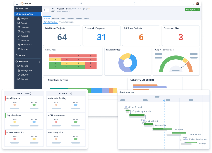 Triskell Project Portfolio Management solution