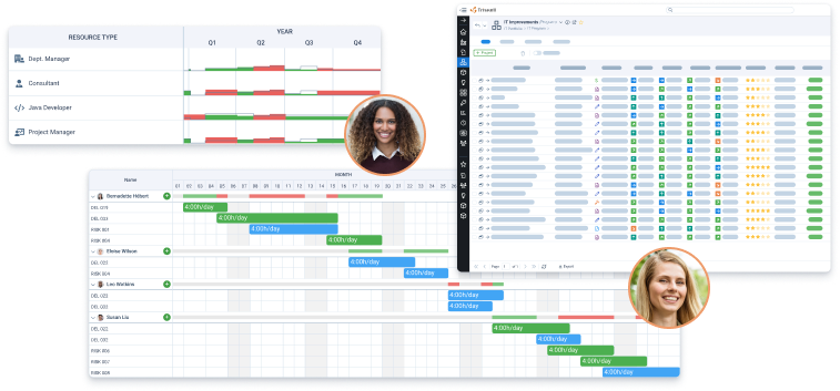 Resource Management Triskell Solution