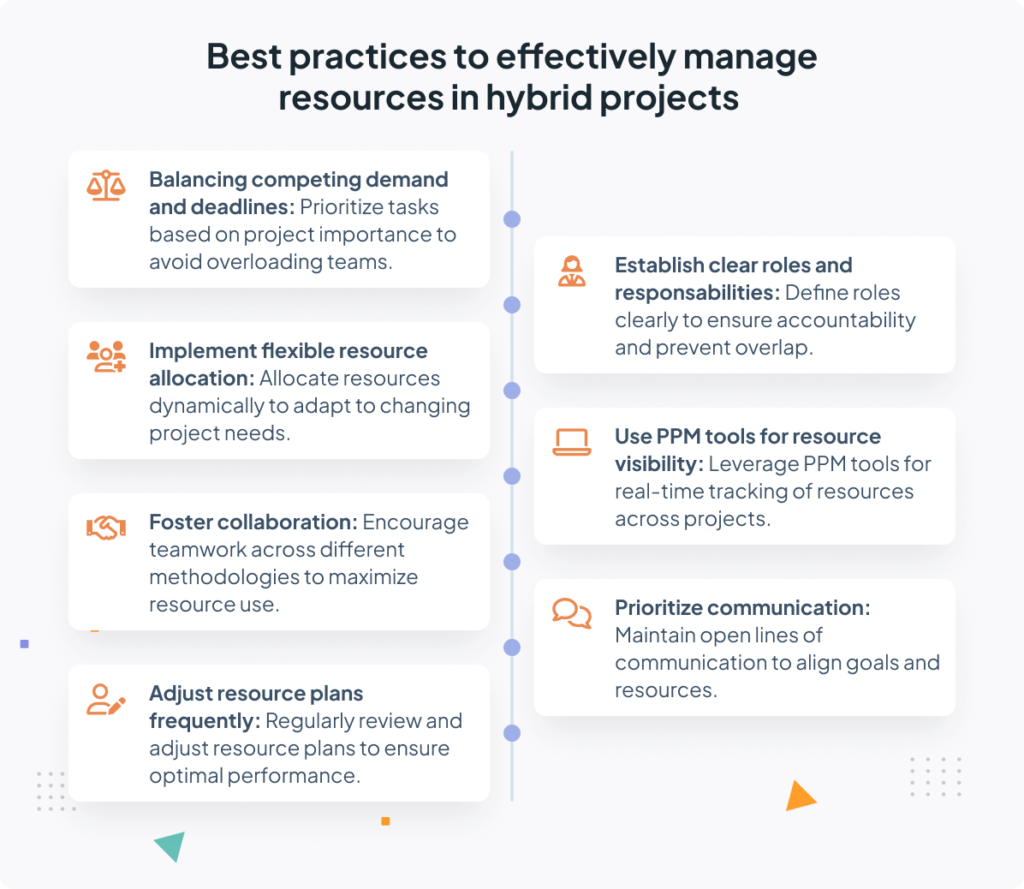 Best practices to effectively manage resources in hybrid projects