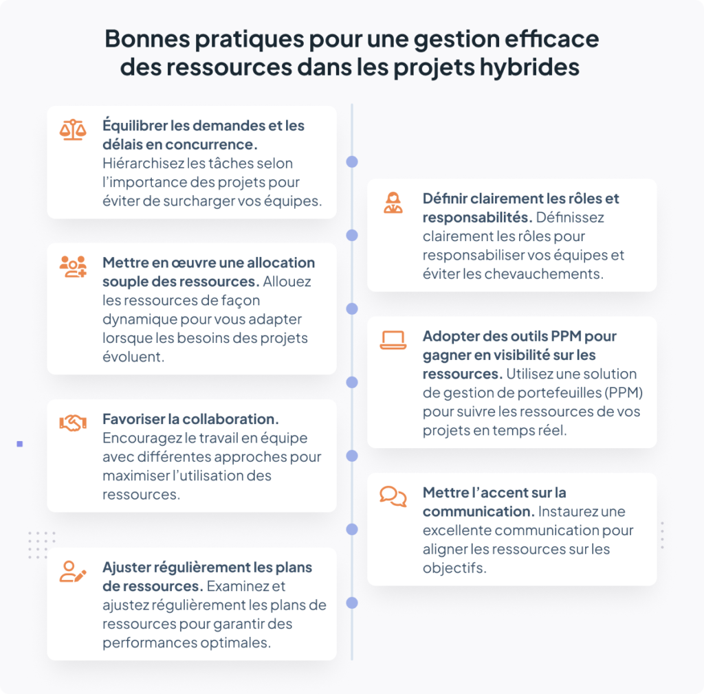 Bonnes pratiques pour une gestion efficace des ressources dans les projets hybrides