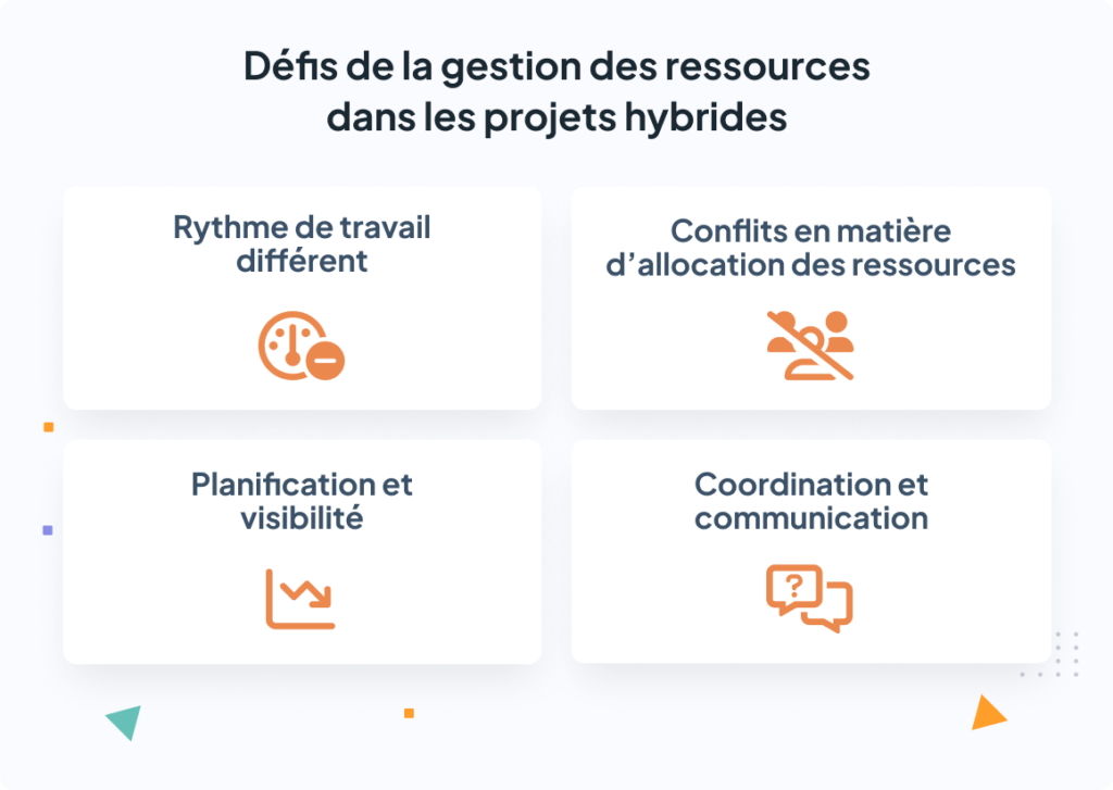 Défis de la gestion des ressources dans les projets hybrides