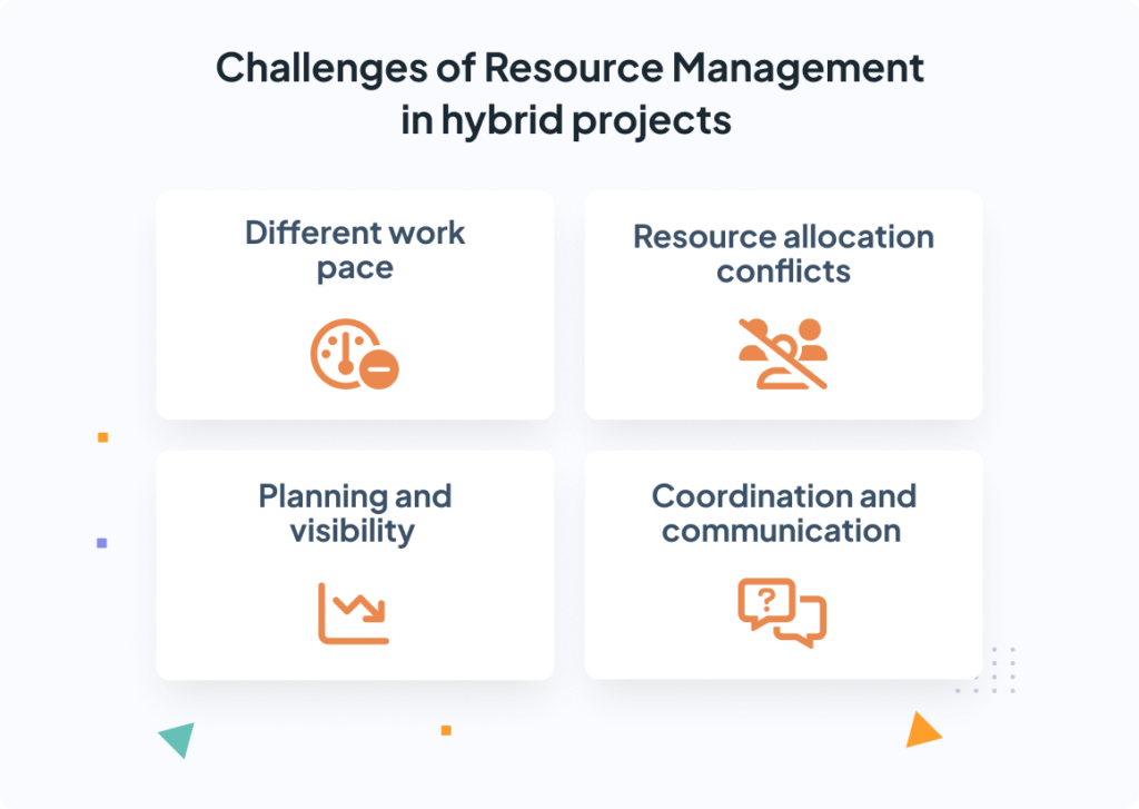 Challenges of Resource Management in hybrid projects