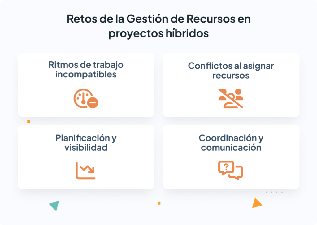 Retos de la Gestión de Recursos en proyectos híbridos