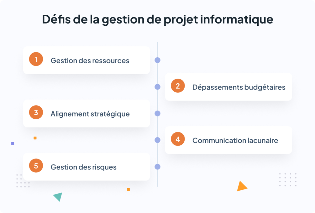 Défis de la gestion de projet informatique