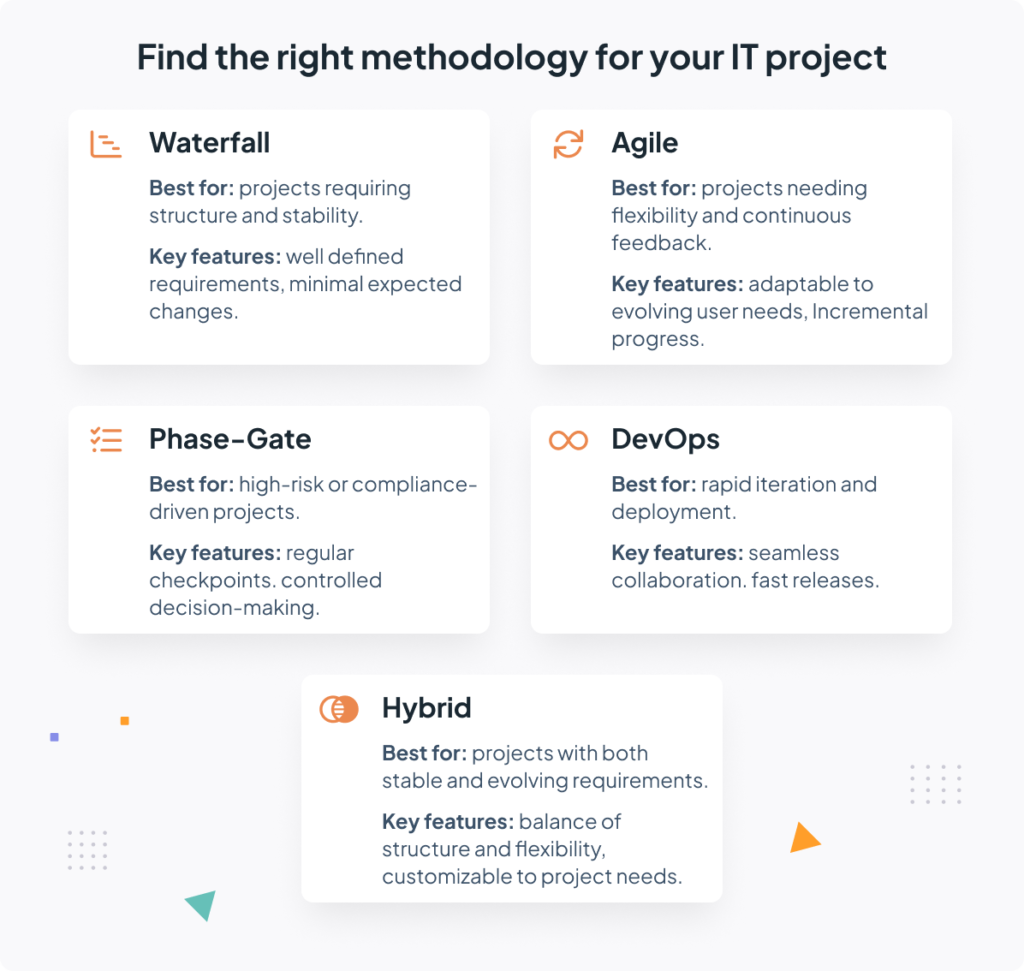 IT project management methodologies
