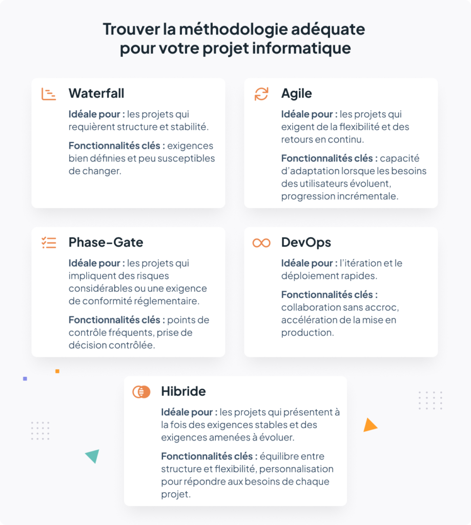 Trouver la méthodologie adéquate pour votre projet informatique