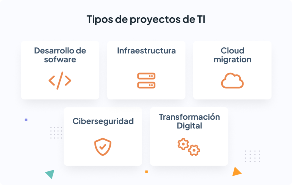 Tipos de proyectos de TI