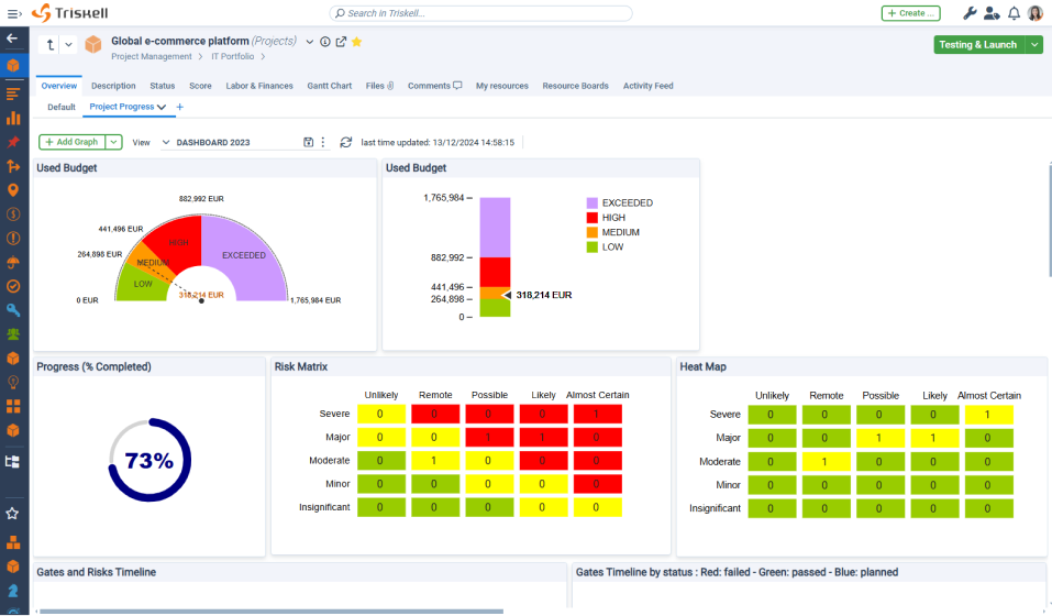 Project Status dashboard in Triskell