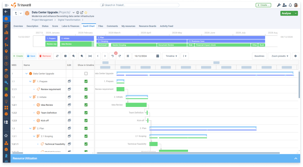 Project Gantt Chart