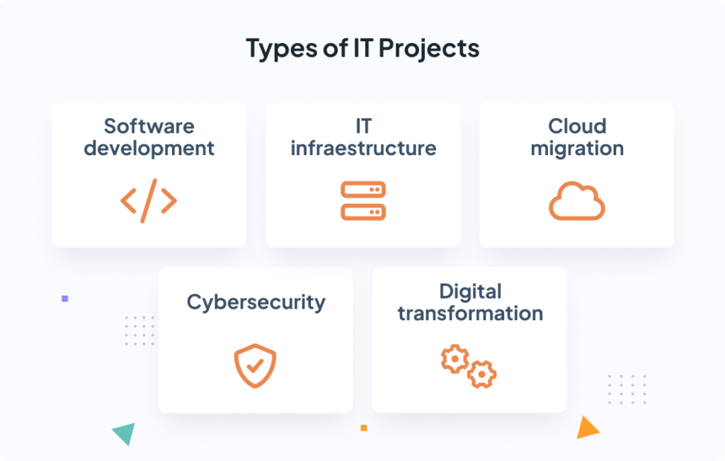 Types of IT projects