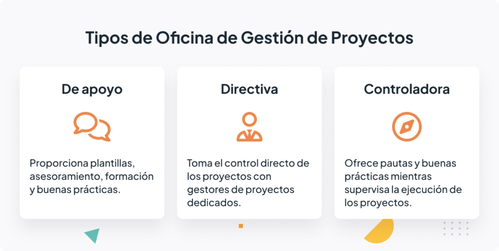 Tipos de Oficina de Gestión de Proyectos