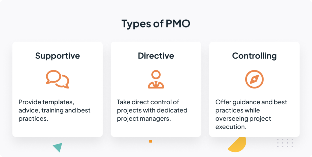 Types of PMO