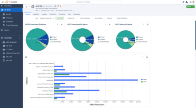 Triskell-KR-Dashboard-and-Graphs